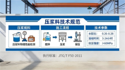 城西本地工厂讲解：说一遍公路压浆料和铁路压浆料的区别