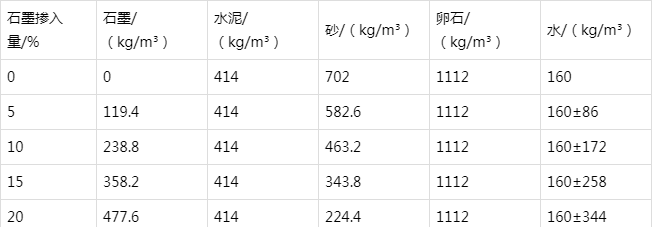 城西防静电水泥砂浆怎么做(附配比及施工方法)